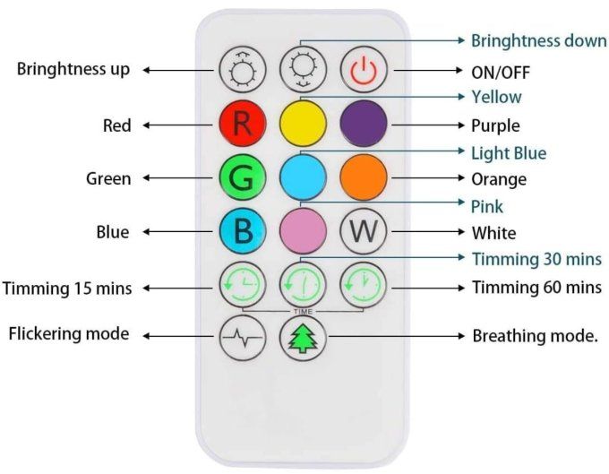 Veilleuses Enfants Animaux LED – Rechargeables & Télécommande – Panda